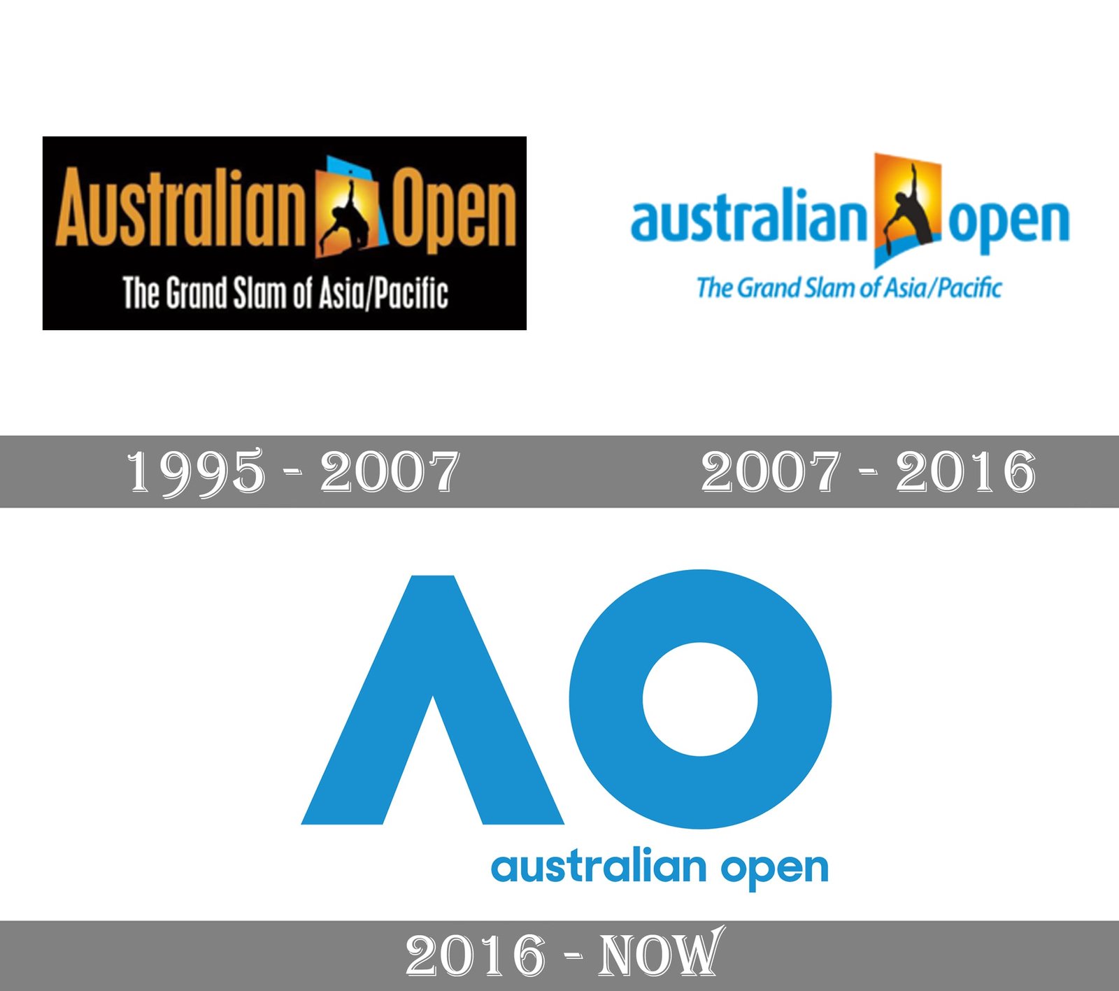 Fun Facts – Australian Open Logo History