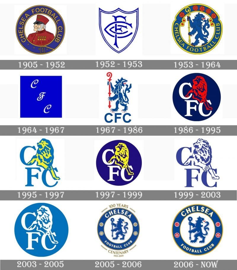 Fun Facts – Chelsea FC History Logo – Games Fun Facts