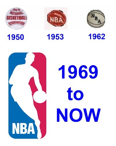 Fun Facts – NBA Logo History