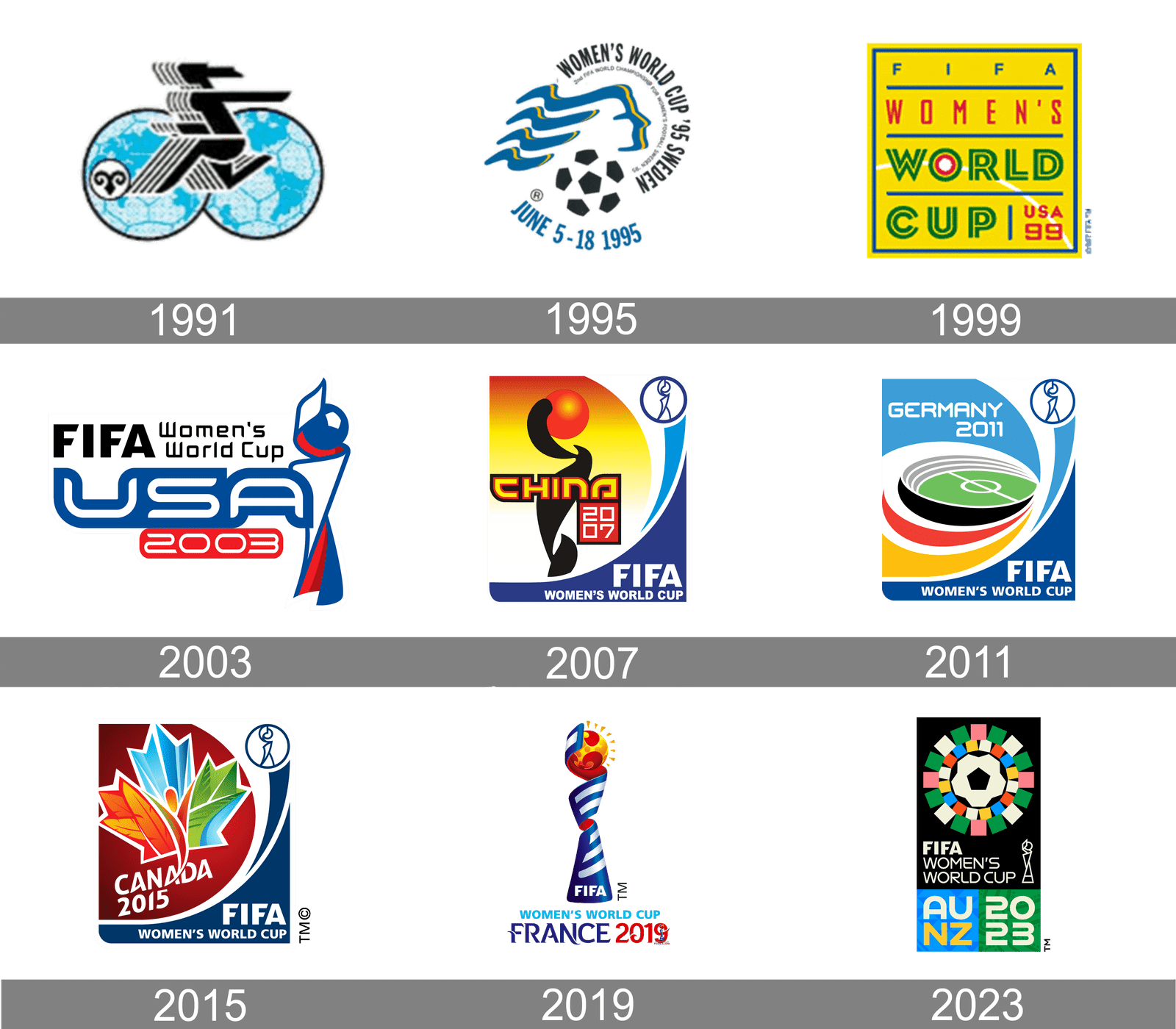 FIFA Women’s World Cup:  Logo History and Winning Stats